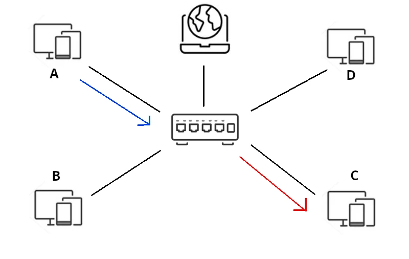 Router, conectar con el exterior.