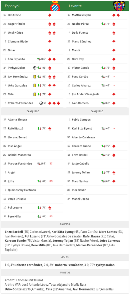 Calificaciones